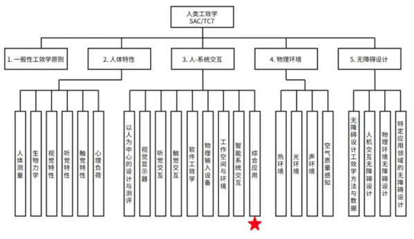 体验构建人-系统交互工效学标准体系麻将胡了电子游戏提升智能家居用户(图2)